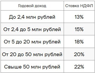 Объясняем налоговую реформу 2025 года - Финансовая грамотность, Финансы, Налоги, Бизнес, Закон, Предпринимательство, Длиннопост