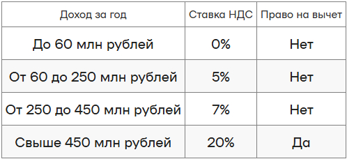 Объясняем налоговую реформу 2025 года - Финансовая грамотность, Финансы, Налоги, Бизнес, Закон, Предпринимательство, Длиннопост