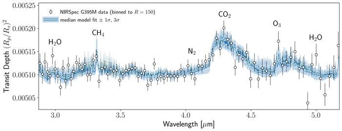     :   X   ,    Y    (Rp/Rs)&#xB2;,  Rp   ,  Rs   .