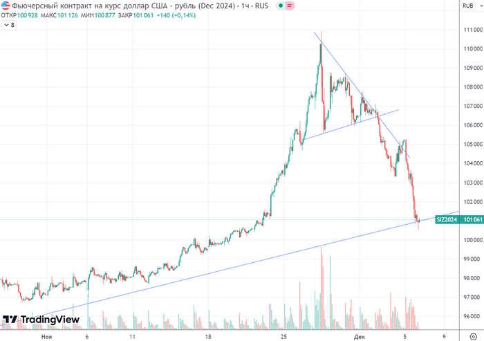 ������ (H1) ������������ �������� �� ������