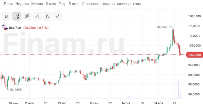 Scheme for the Central Bank of the Russian Federation (Others do not look) - Central Bank of the Russian Federation, Sanctions, Budget, Politics