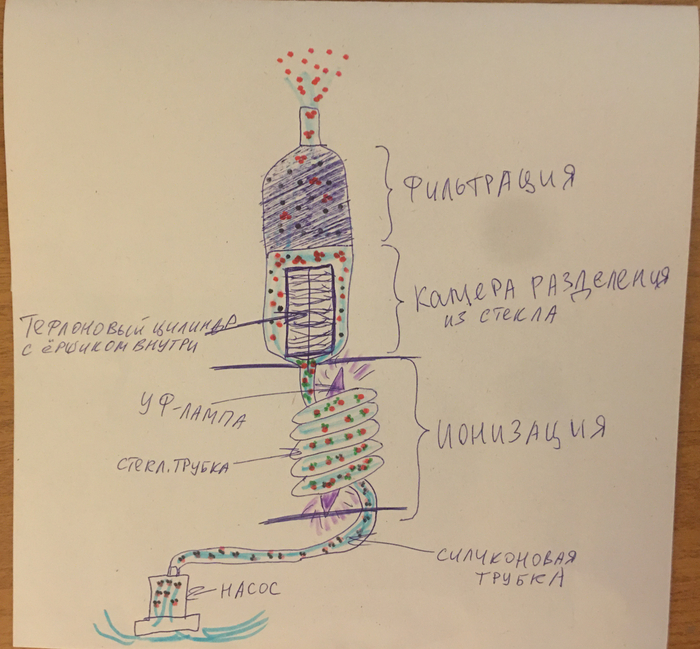 ����������� ����� ����� ���� ������ 440095 ������