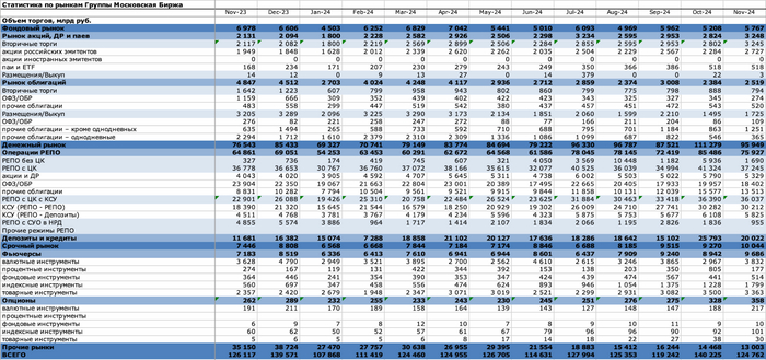 Данные: <!--noindex--><a href="https://pikabu.ru/story/v_chyornoy_pyatnitse_na_mosbirzhe_v_noyabre_pouchastvovali_37_mln_investorov_12107356?u=https%3A%2F%2Fwww.moex.com%2Fa1718&t=https%3A%2F%2Fwww.moex.com%2Fa1718&h=3698944c53973f51a326f4e3346d073b7d71d6e9" title="https://www.moex.com/a1718" target="_blank" rel="nofollow noopener">https://www.moex.com/a1718</a><!--/noindex-->