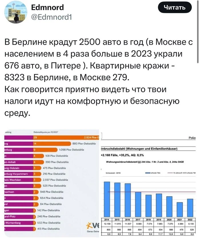 Удивительные открытия релокантов - Криминал, Статистика, Угон машины, Угон, Скриншот, Мат, Длиннопост, Политика, Twitter, Комментарии, Криминальная Россия, Преступность, Безопасность, Сравнение, Релокация