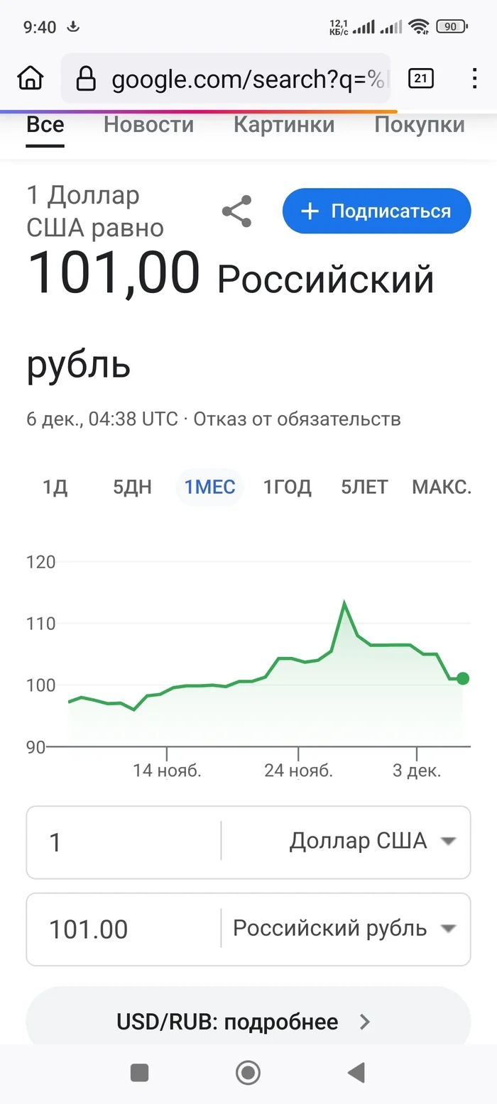Кто нибудь заметил, чтоб что то подешевело? - Курс доллара, Инфляция, Цена на бензин, Длиннопост