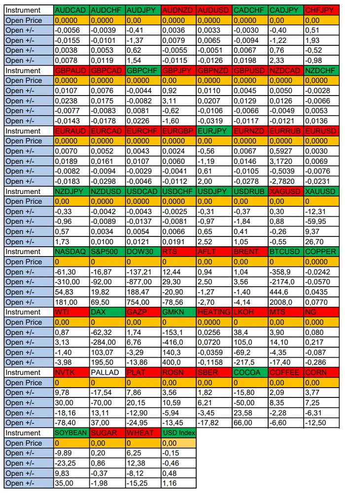 NFP Promises Strong USD. Seasonal Trends and Probabilities for Friday 12/06/2024 - My, Borskikh Trading, Season, Probability, Forex, Investments, Trading, Earnings, Moscow Exchange, Options, Bitcoins, Cryptocurrency, Gold, Oil, Dollars, Education, Finance, Video, Youtube, Longpost