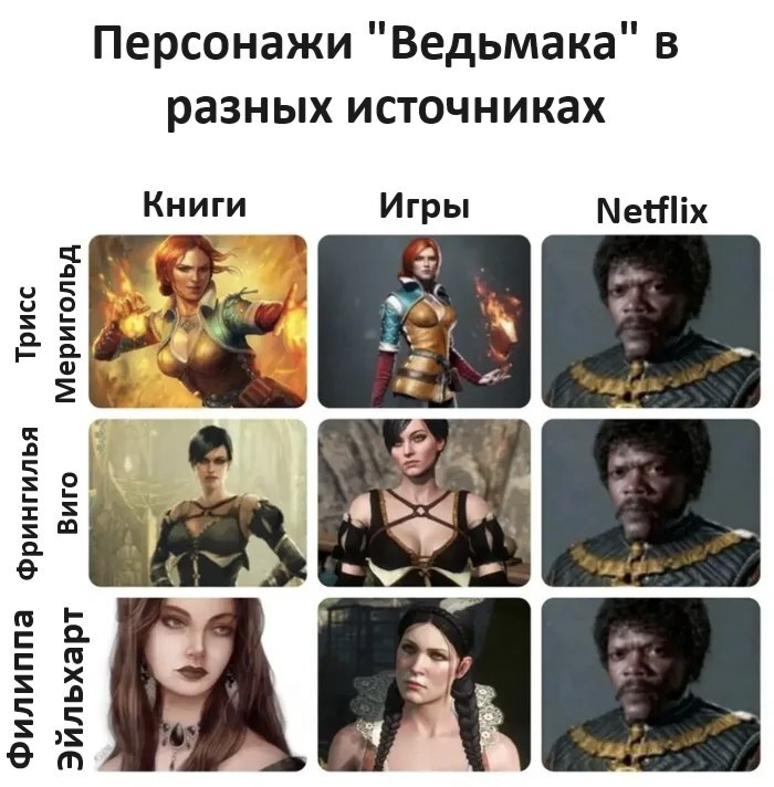 Стандартный каст Netflix - Юмор, Картинка с текстом, Сериал Ведьмак, Ведьмак, Netflix, Трисс Меригольд, Фрингилья Виго, Филиппа Эйльхарт, Сэмюэл Л Джексон, Telegram (ссылка)