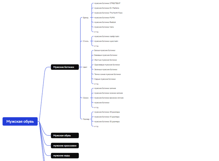 ������������� ���� � ��������� �����: ��� �� ���������� � ��������� SEO? ���� �2!