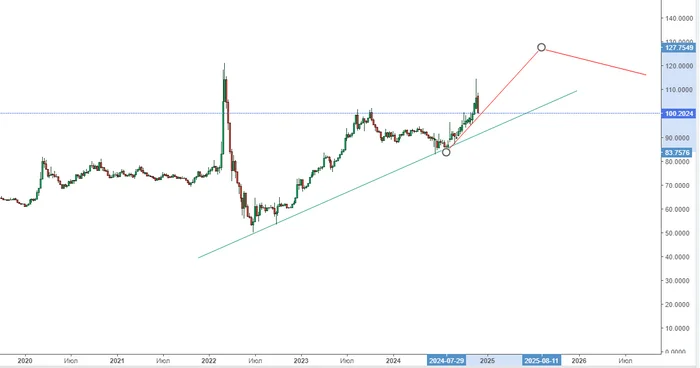 Reply to the post Where is the news about the decline in the $ exchange rate? - My, Politics, Ruble, Dollars, Currency, Central Bank of the Russian Federation, Inflation, Economy, Reply to post, A wave of posts