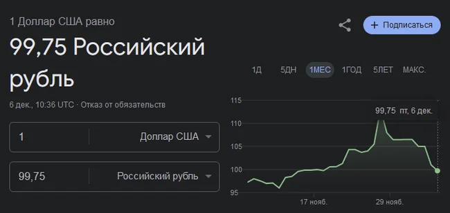 Saechka for fright - Screenshot, Dollar rate, Ruble's exchange rate, A whip for fright