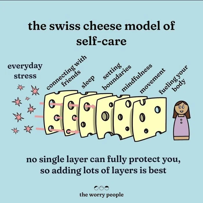 Some geniuses have translated the Swiss cheese model into the realm of self-care, and it's turned out great. - Care, Stress, Stress Relief