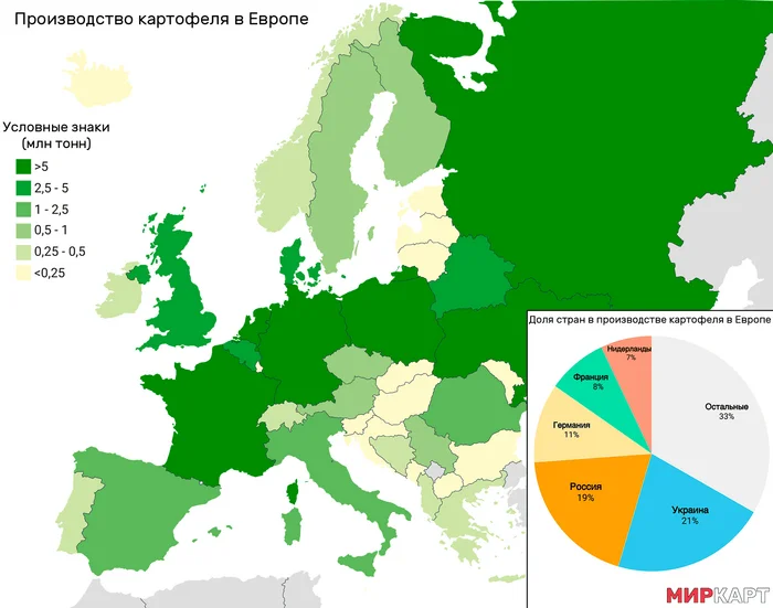 Potato growing in European countries - Cards, Statistics, Geography, Europe, Potato, Сельское хозяйство, Longpost