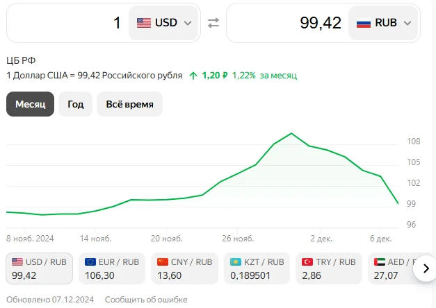 Has the dollar risen or the ruble fallen? - My, A life, Self-development, Career, Small business, Longpost, Success, Perfection, Development, Experience