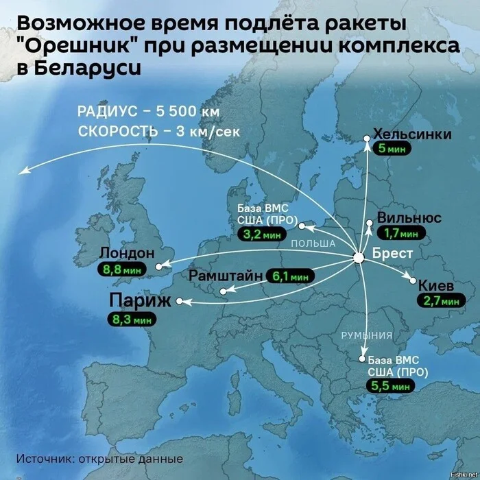 A slight correction in the placement of hazelnut in Belarus - Politics, Russia, Hazelnut (rocket), Picture with text, Republic of Belarus