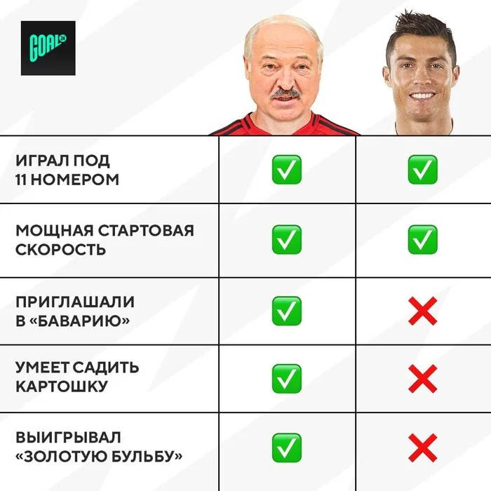 So who is better? - Football, Sport, Memes, Picture with text, Alexander Lukashenko, Cristiano Ronaldo