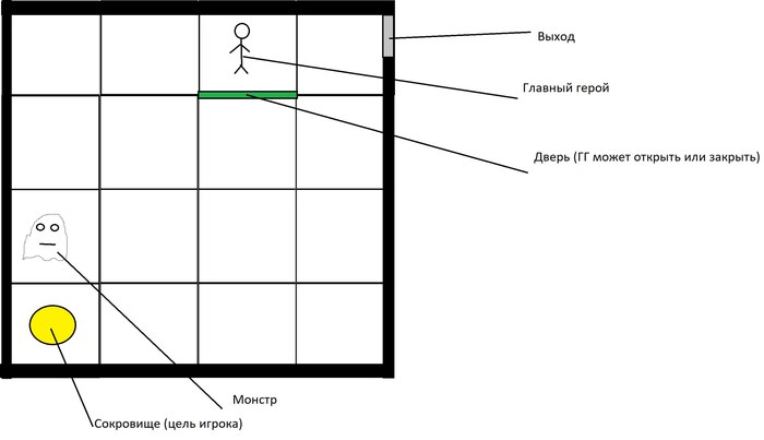 Chaos-proof games. " ".  1 Gamedev, Unity, , 