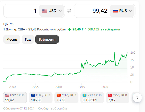 Reply to the post Where is the news about the decline in the $ exchange rate? - Politics, Ruble, Dollars, Currency, Central Bank of the Russian Federation, A wave of posts, Reply to post