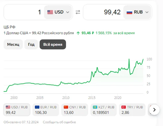 Reply to the post Where is the news about the decline in the $ exchange rate? - Politics, Ruble, Dollars, Currency, Central Bank of the Russian Federation, A wave of posts, Reply to post