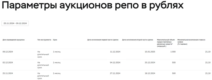 Finance Ministry auctions — the plan was decided to be closed with new floaters, the scheme with REPO auctions was not used. Who bought OFZ for 1 trillion rubles? - My, Politics, Stock market, Stock exchange, Investments, Finance, Economy, Central Bank of the Russian Federation, Key rate, Financial literacy, Analytics, Report, A crisis, Inflation, Sanctions, Bonds, Ruble, Duty, Ministry of Finance, VTB Bank, Bank, Longpost