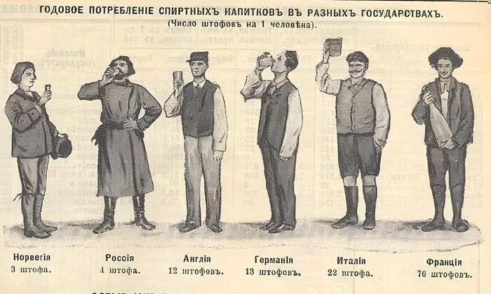 Штоф — мера объема для измерения алкогольных напитков равная 1.23 л - Картинка с текстом, Алкоголь, Статистика, Сравнение