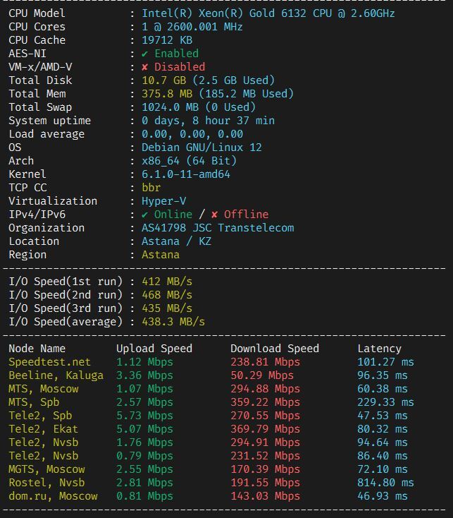 RuVDS: what VPS shouldn't be - My, Overview, IT, VPS, Cloud service, Server, Review, Testing, Longpost