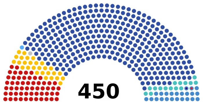 State Duma of the VIII Convocation, number of deputies by factions - My, Politics, Russia, Short post, Statistics, Deputies, Ruwiki, State Duma, Parliament, United Russia, The Communist Party, Fair Russia, Liberal Democratic Party, New people, The consignment, Images, Picture with text, Growth Party