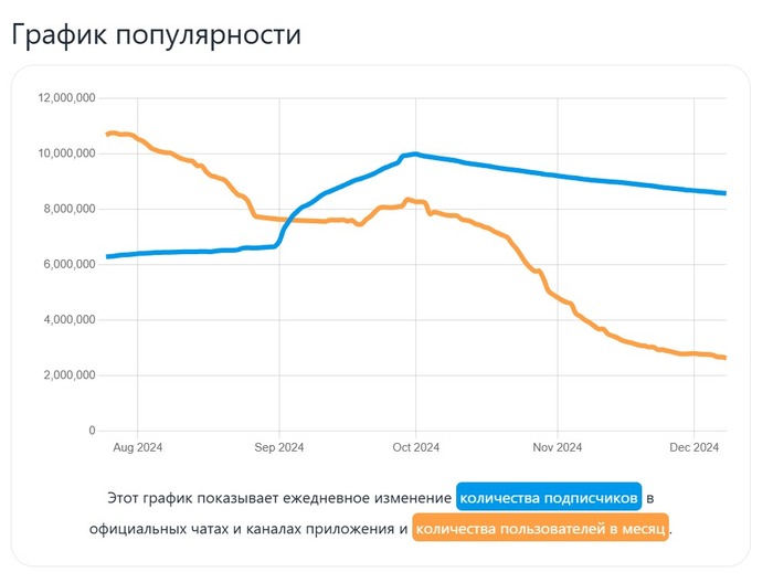 Пациент скорее мёртв, чем жив