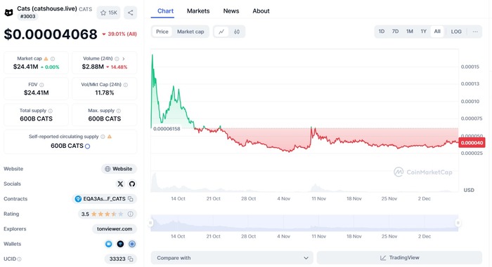 Ку Ку ёиопта. Проект сдох