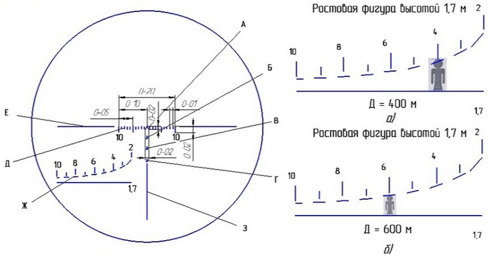 кстати о дистанциях и промере их по человеку. Помимо этого все риски имеют размеры и по ним зная расстояния или размер объекта также можно вычислить что угодно.