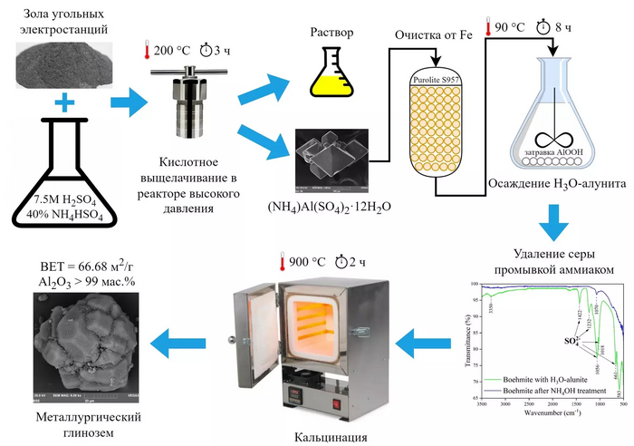 ��������������� ����� ��������� ����������������� ��������� �� ���� �������� ��������������. � ������� ������.