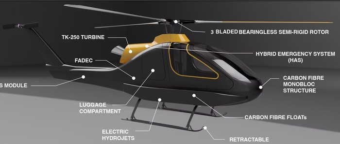 : "Konner Helicopters"