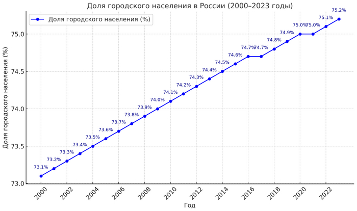         2000  2023 