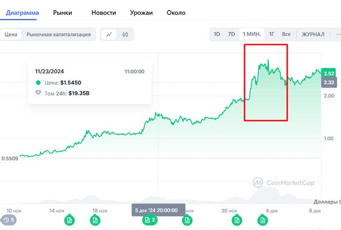     . XRP   SWIFT? , , ,  , , Xrp, 