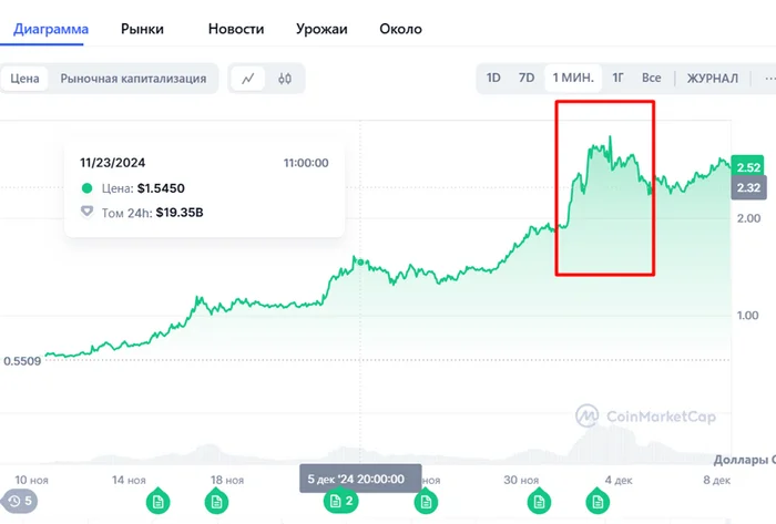 Коплю на квартиру в крипте. XRP – убийца SWIFT? - Доход, Криптовалюта, Деньги, Финансовая грамотность, Памп, Xrp, Длиннопост