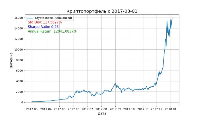 Полный разбор альтсезонов. Часть 1 - Моё, Криптовалюта, Биткоины, Альткоины, Аналитика, Крипторынок, Data Science, Ethereum, Криптобиржа, Финансовая грамотность, Заработок в интернете, Длиннопост