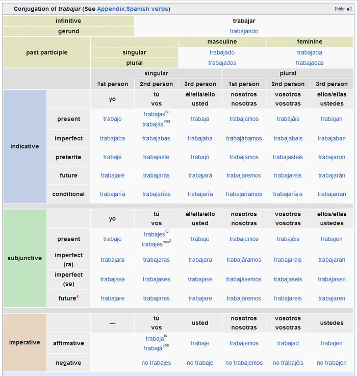 Briefly about the Spanish language: how easy is it? - My, Linguistics, Foreign languages, Spanish language, Philology, Longpost