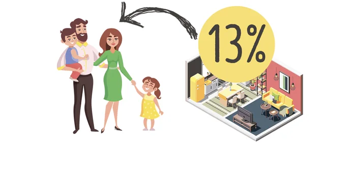 What can you get a 13% tax deduction for? - Tax deduction, Tax, Right, Telegram (link)