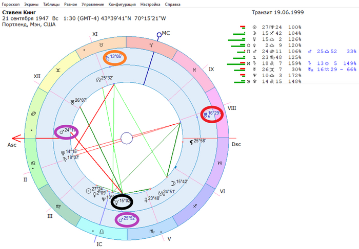 .   .  ( )   ( )     ( ) +   ( ).       3  12 .