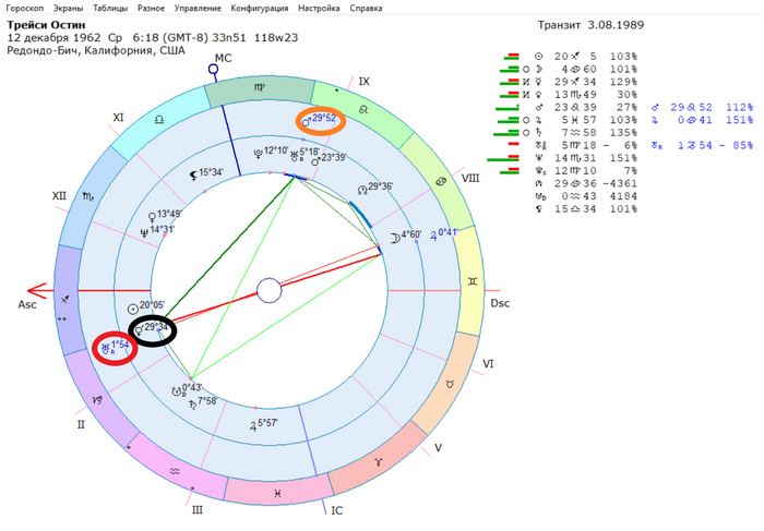   .    .  ( )   ( )   ( ).   1 .