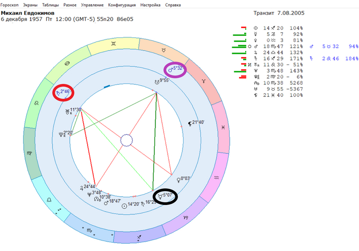  . .  ( )   (  )     ( ).