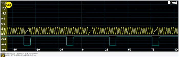 How can you determine this with an oscilloscope? - My, Car service, Auto repair, Spare parts, Auto, AvtoVAZ, Критика, Negative, Chinese cars, Tuning, Truck, Engine, Bmw, Opinion, Driver, Mercedes, Computer diagnostics, Longpost, Auto electrician, Want to know everything, Toyota, Mat