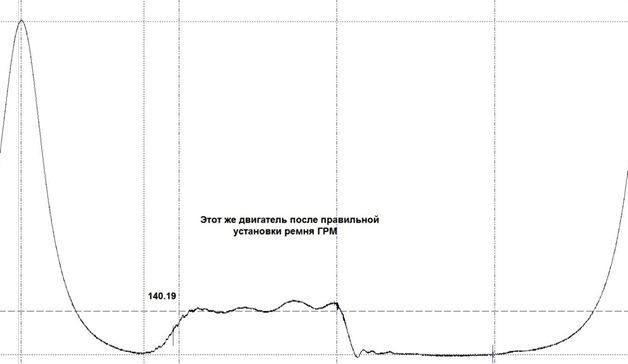 How can you determine this with an oscilloscope? - My, Car service, Auto repair, Spare parts, Auto, AvtoVAZ, Критика, Negative, Chinese cars, Tuning, Truck, Engine, Bmw, Opinion, Driver, Mercedes, Computer diagnostics, Longpost, Auto electrician, Want to know everything, Toyota, Mat