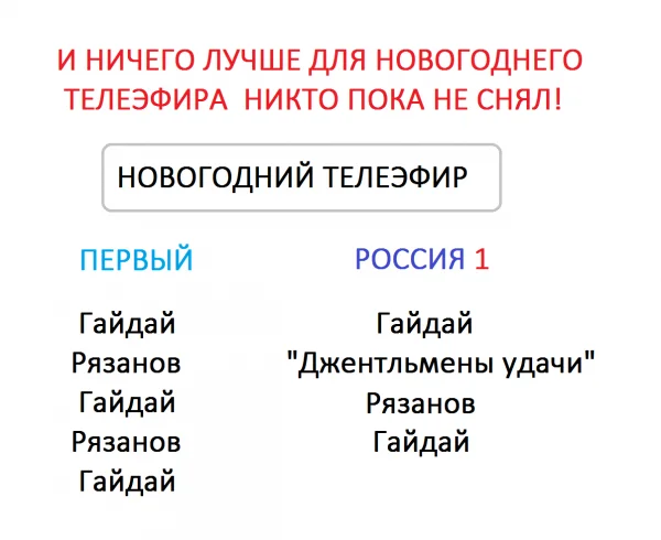 New Year is coming soon - Movies, Leonid Gaidai, Eldar Ryazanov, New Year, Soviet cinema, Comedy, Gentlemen of Fortune, The television