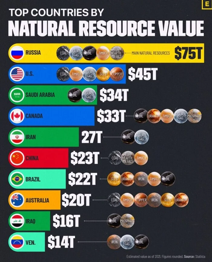 If only I could sell this to someone. - Russia, Money, Telegram (link), Minerals