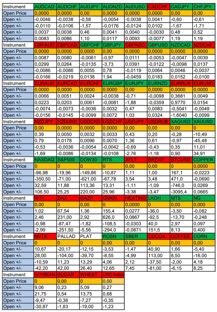 USDCAD in focus of the day. Seasonal trends and probabilities for Monday 09.12.2024 - My, Borskikh Trading, Season, Probability, Forex, Investments, Trading, Earnings, Moscow Exchange, Options, Bitcoins, Cryptocurrency, Gold, Oil, Dollars, Education, Finance, Video, Youtube, Longpost