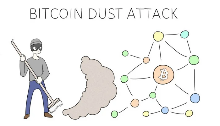 Dusting Attack: What is it and how to protect yourself? - My, Cryptocurrency, Bitcoins, Earnings, Finance, Cryptocurrency Arbitrage, Fraud, Earnings on the Internet, Financial literacy, Information Security