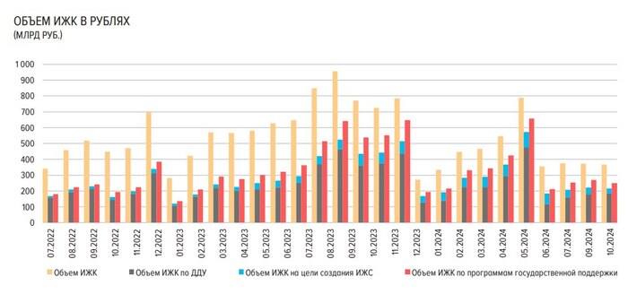 Как чувствует себя российский ипотечный рынок?