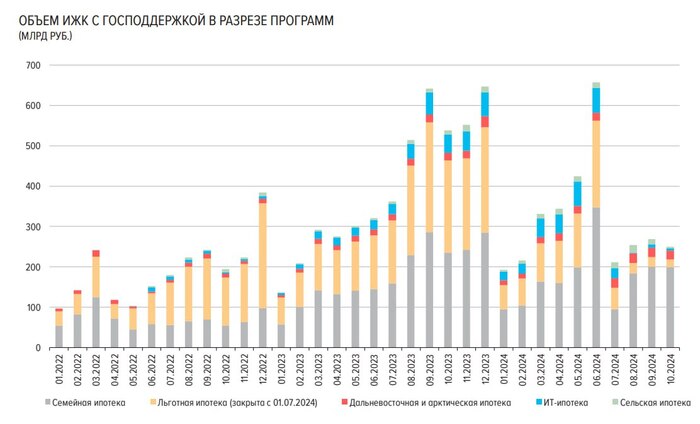 Как чувствует себя российский ипотечный рынок?