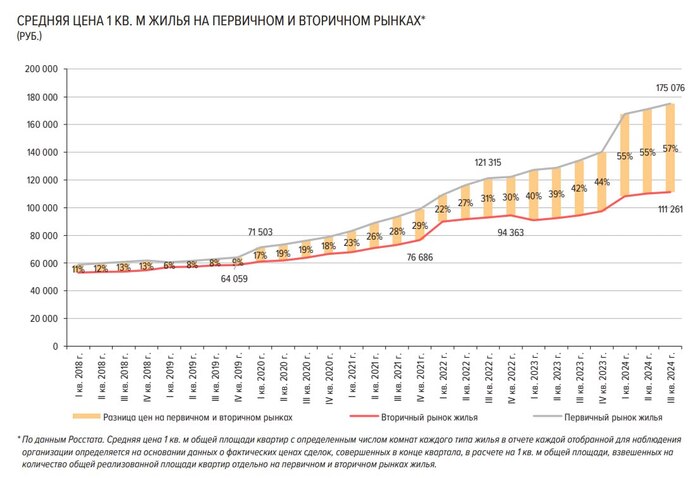 Как чувствует себя российский ипотечный рынок?