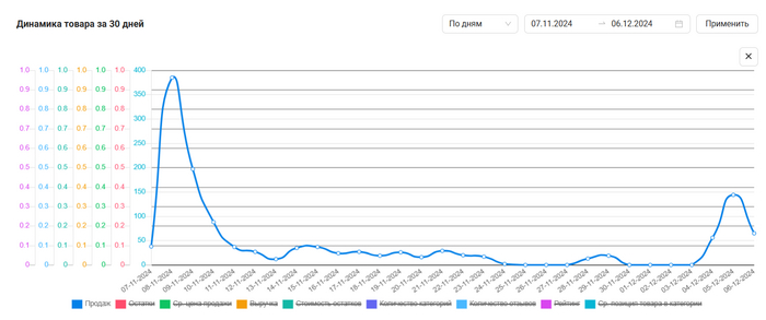 �� ������ ������� ������� ��������� ������������� SellerFox